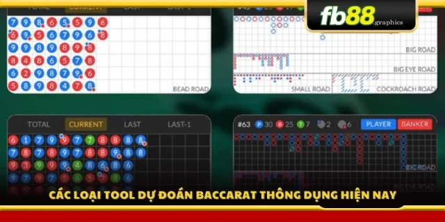 Công nghệ học máy và thuật toán dự đoán